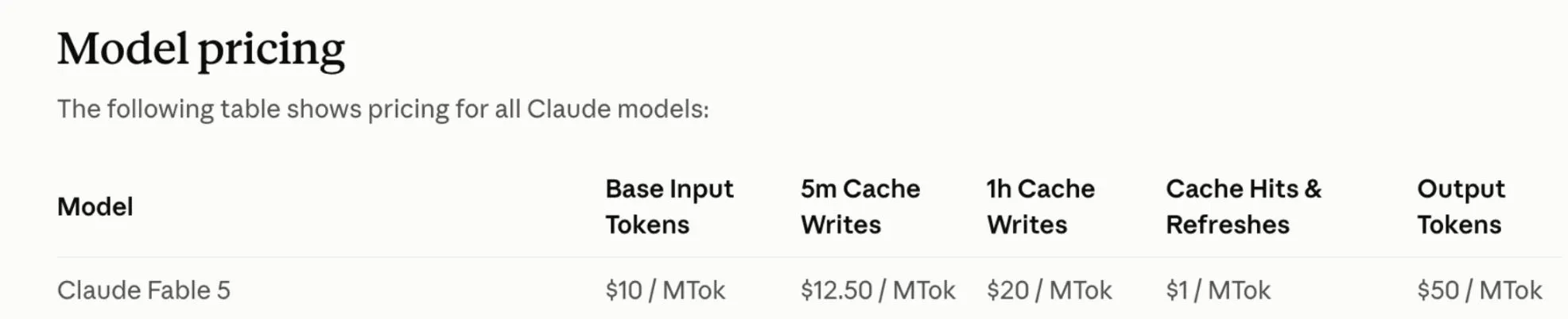 Anthropic pricing table showing Claude Fable 5 at $10/MTok base input tokens and $50/MTok output tokens