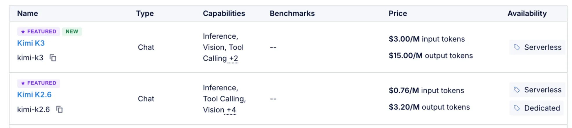 DigitalOcean pricing table: Kimi K3 at $3.00/M input and $15.00/M output tokens, Kimi K2.6 at $0.76/M input and $3.20/M output tokens