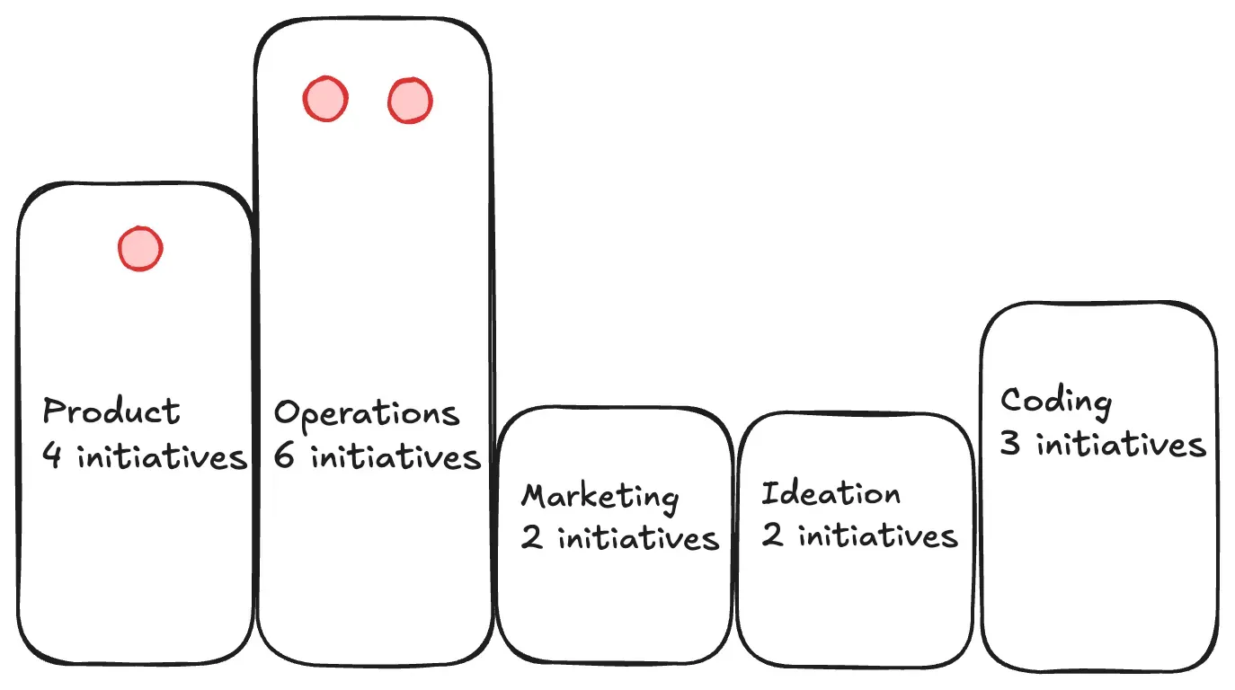Figure 3 from the original post