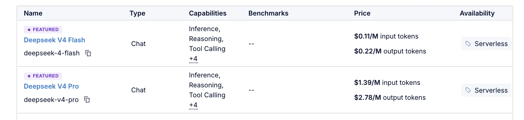 DigitalOcean Serverless Inference pricing: DeepSeek V4 Flash at $0.11/M input and $0.22/M output tokens, DeepSeek V4 Pro at $1.39/M input and $2.78/M output tokens