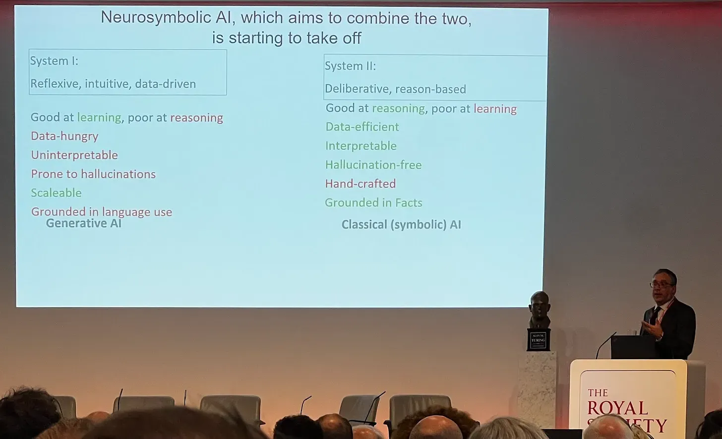 Slide mapping AI capabilities onto Kahneman's two systems