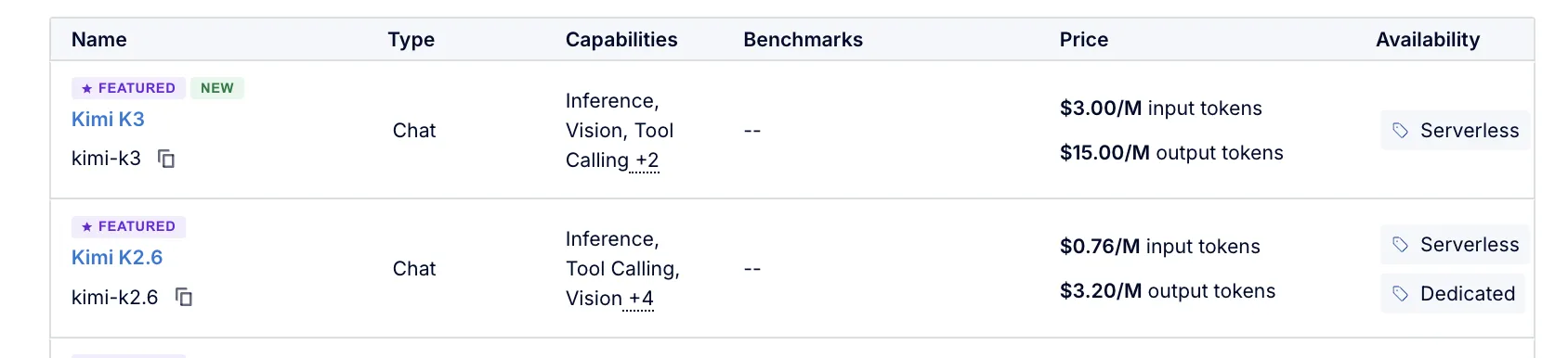 DigitalOcean pricing table: Kimi K3 at $3.00/M input and $15.00/M output tokens, Kimi K2.6 at $0.76/M input and $3.20/M output tokens